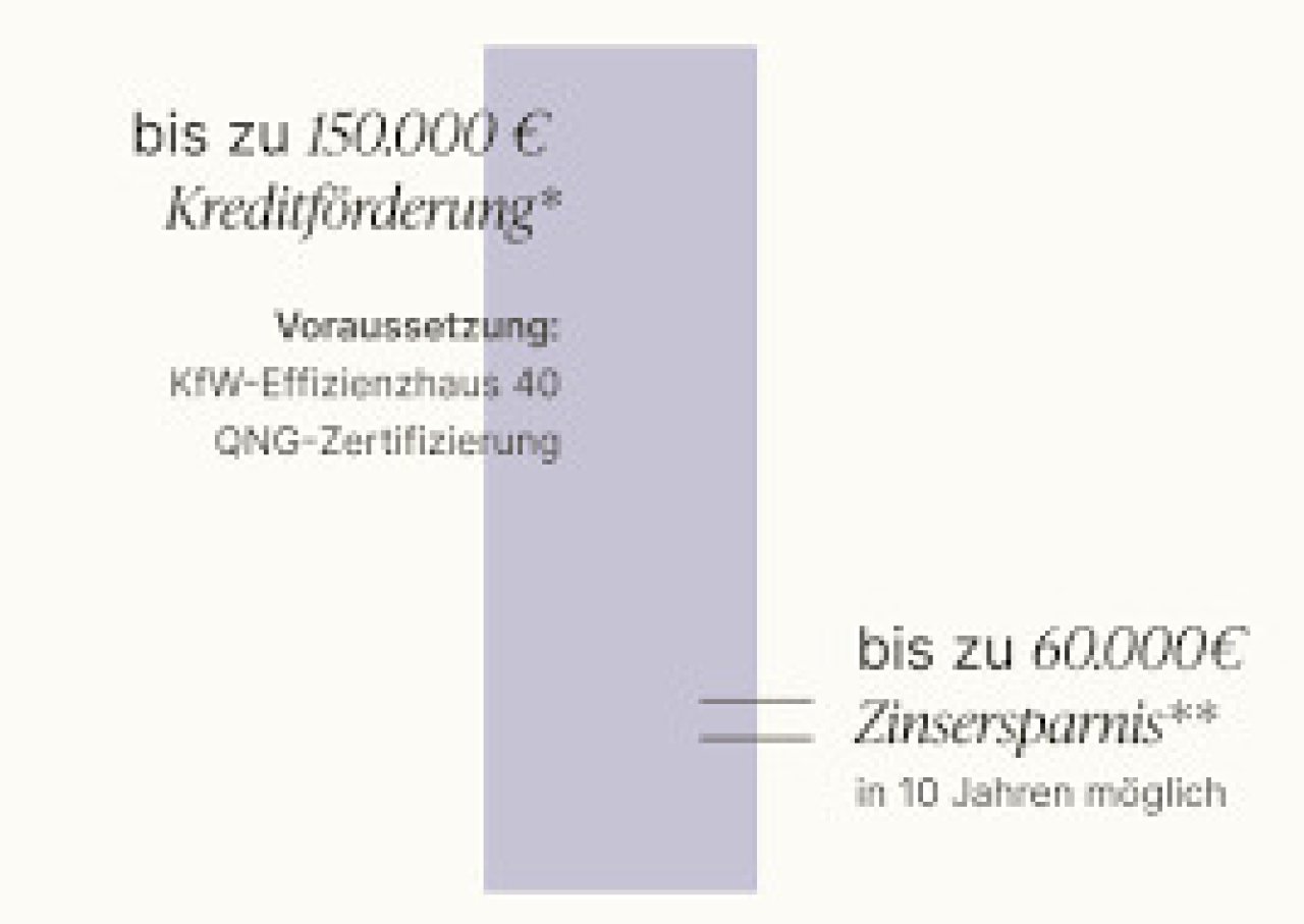 Förderung kfw mit Okal Haus